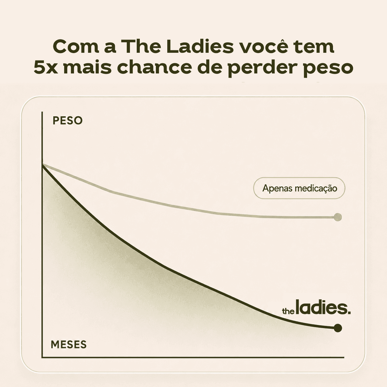 Plano VerdeThe Ladies